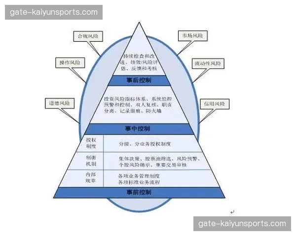 保障周期向赛前体测延展 风险筛选机制进入智能化阶段